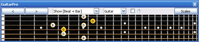 GuitarPro6 4D2 box shape